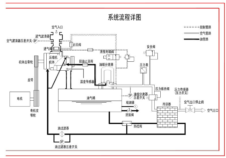 螺桿空氣壓縮機